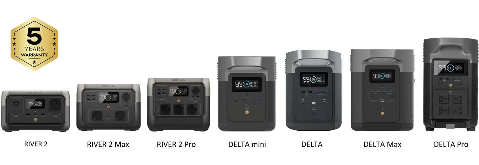 EcoFlow Product Range